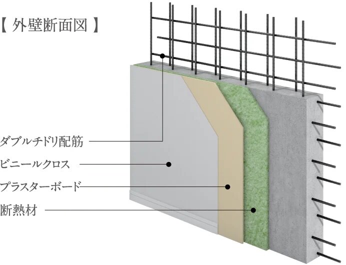 外壁構造