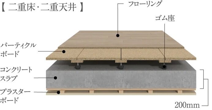 二重床・二重天井構造