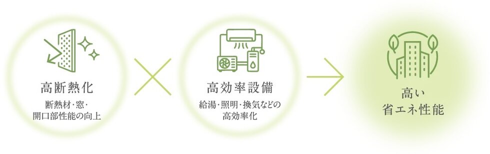 GX ZEH-M Oriented