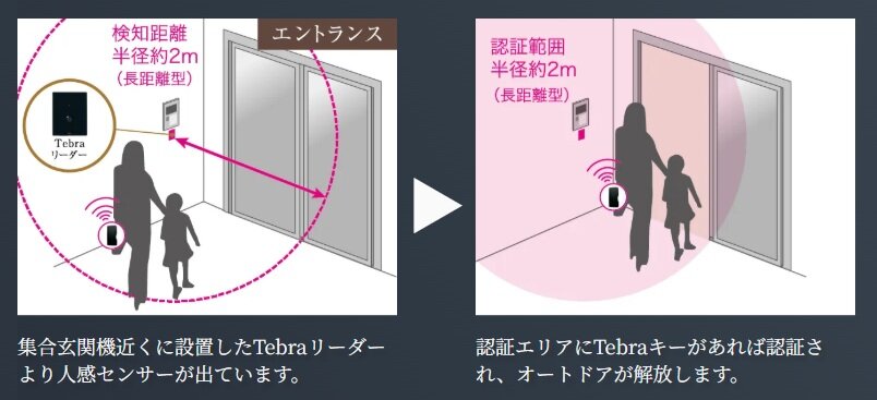 ハンズフリーキー対応