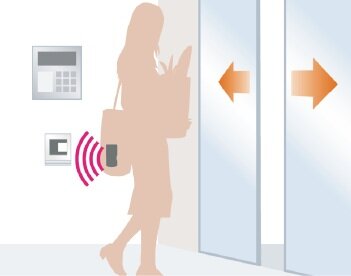 ハンズフリーキー&オートロック