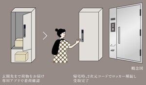 各戸宅配ボックス「Pabbit」