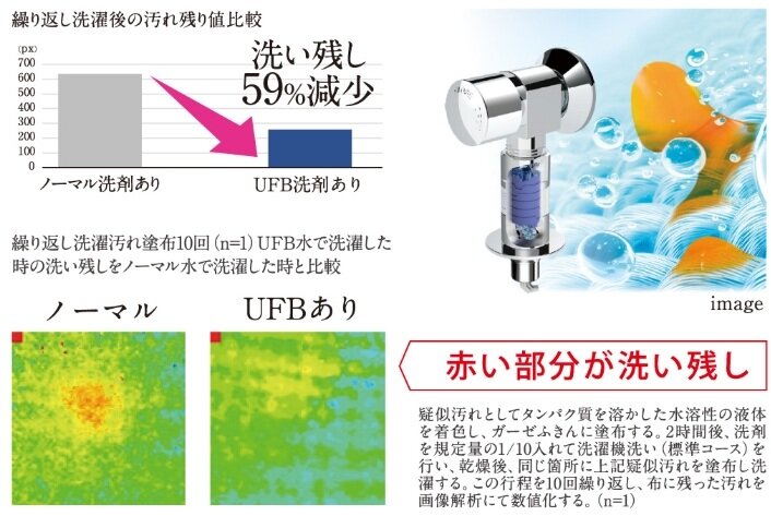 ファインバブル洗濯機用送り座水栓