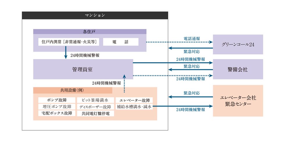 24時間セキュリティシステム
