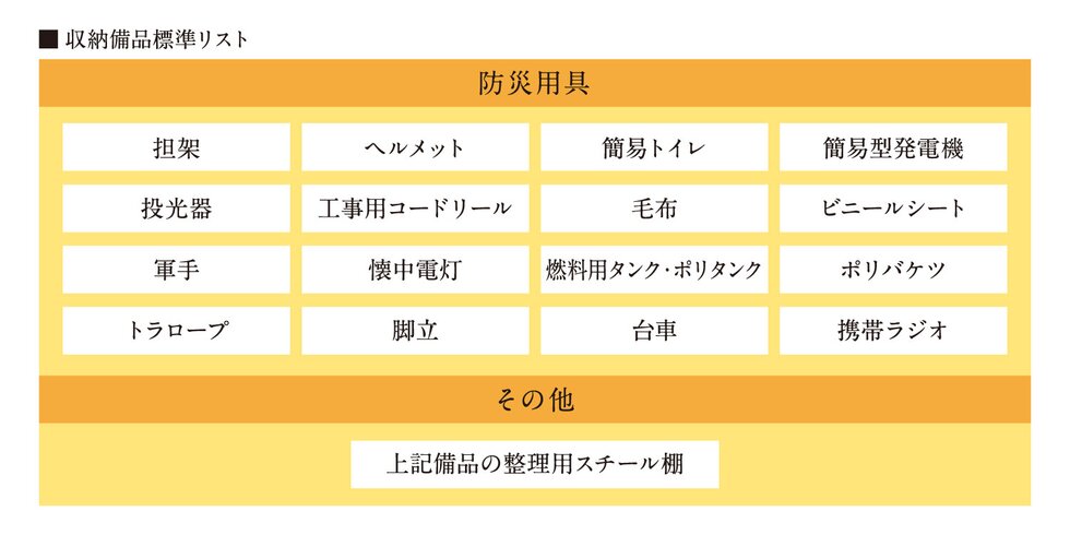 防災倉庫