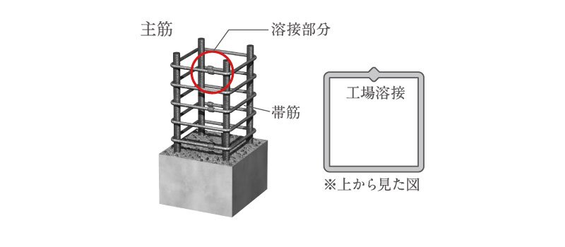 溶接閉鎖型フープ