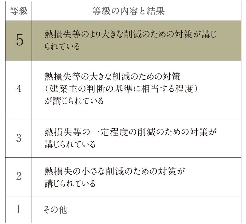 断熱等性能等級