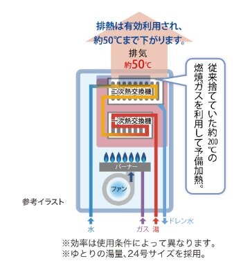 エコジョーズ