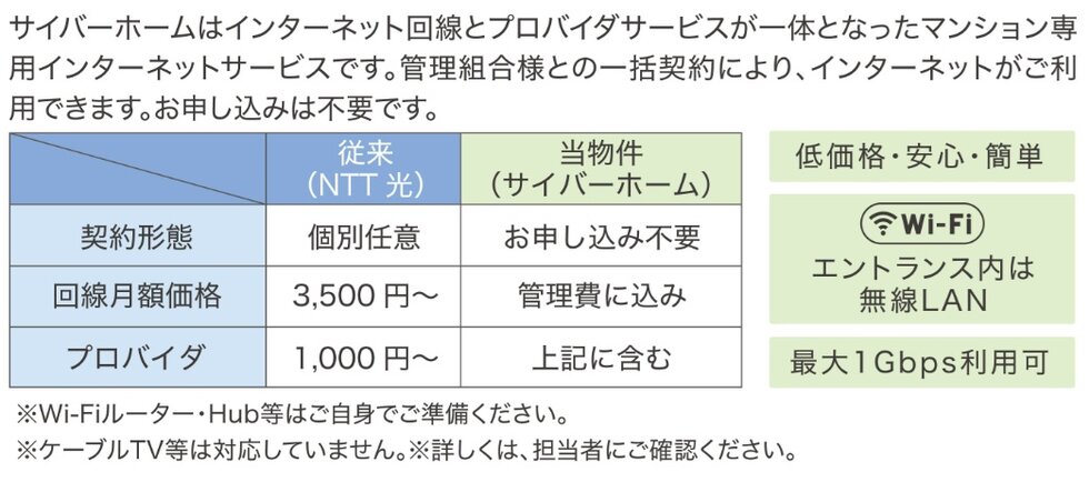 快適インターネットサービス(管理費に含む)