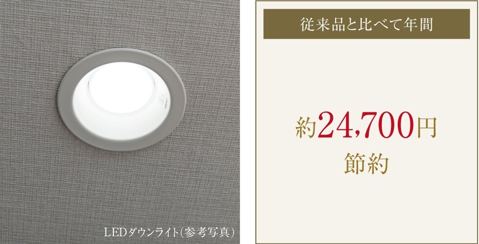 LED照明
