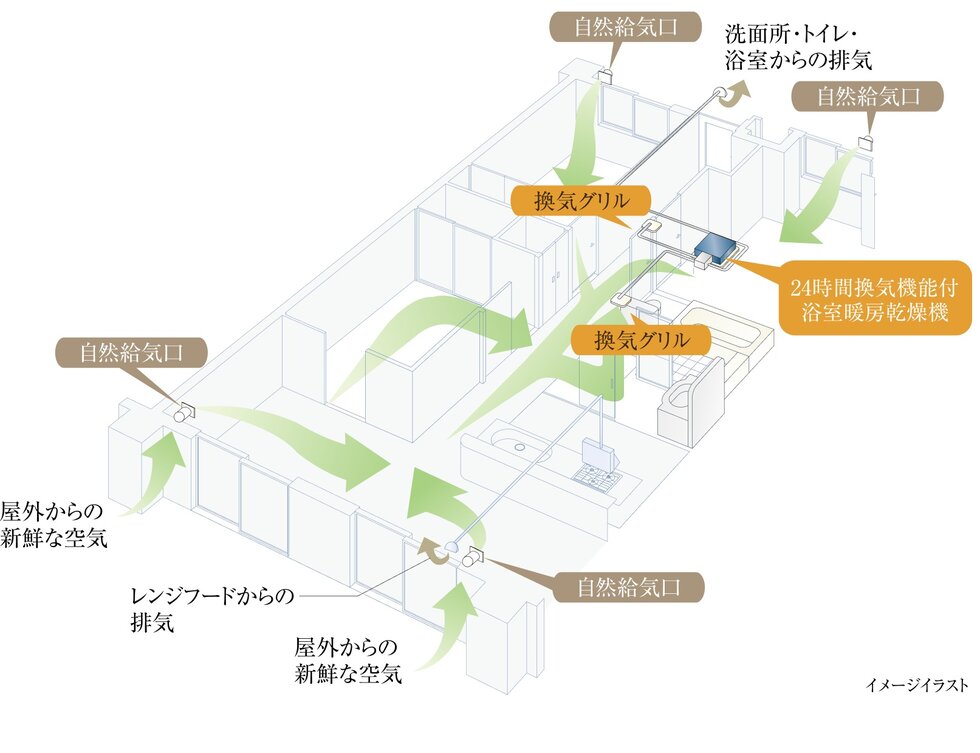 24時間換気システム