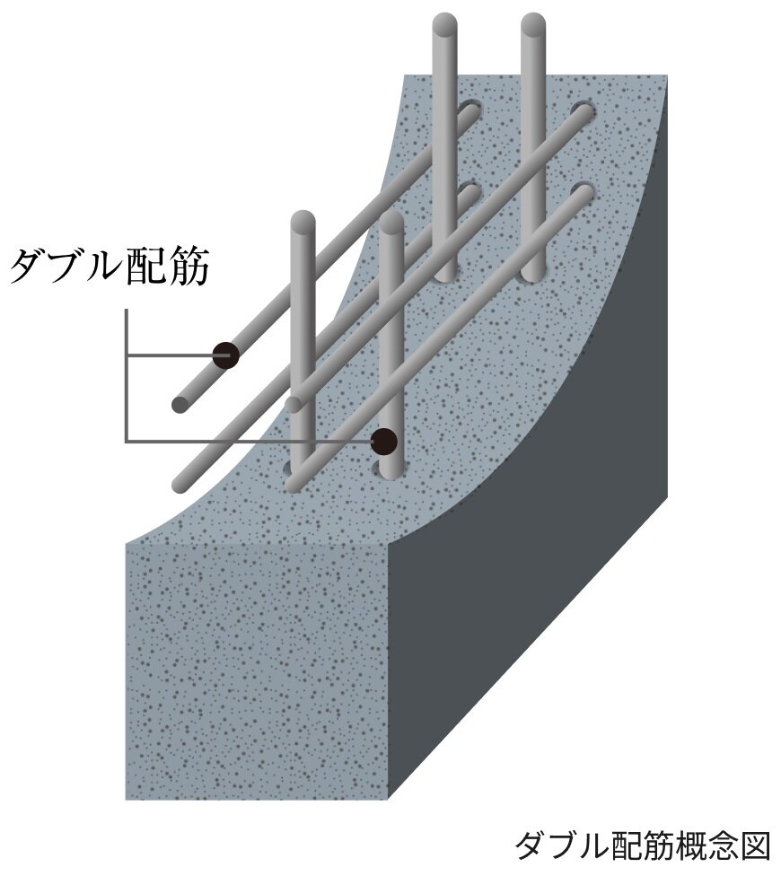 耐震性を高めたダフル配筋