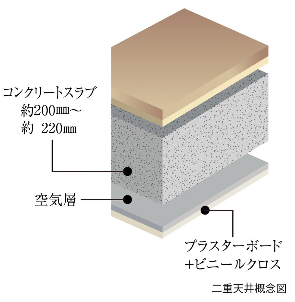 将来のリフォームにも考慮した二重天井