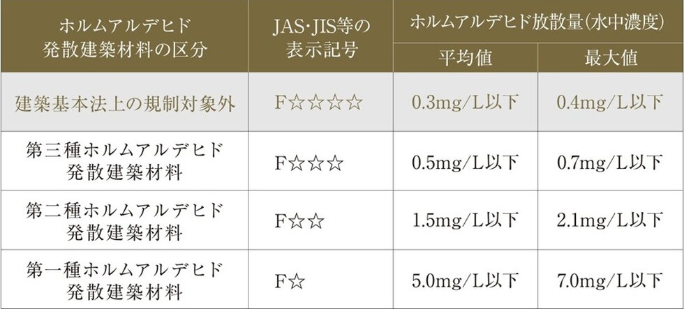 シックハウス対策