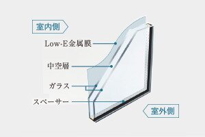 Low-E複層ガラス