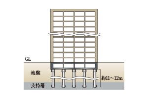 杭基礎