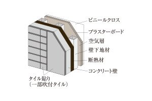 断熱性への配慮