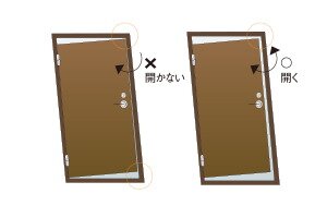 対震玄関ドア枠