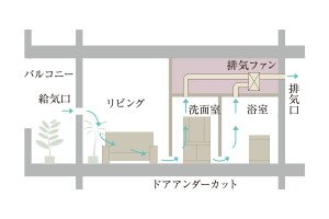 24時間換気システム
