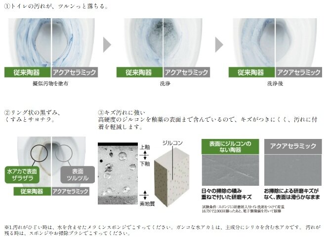 アクアセラミック