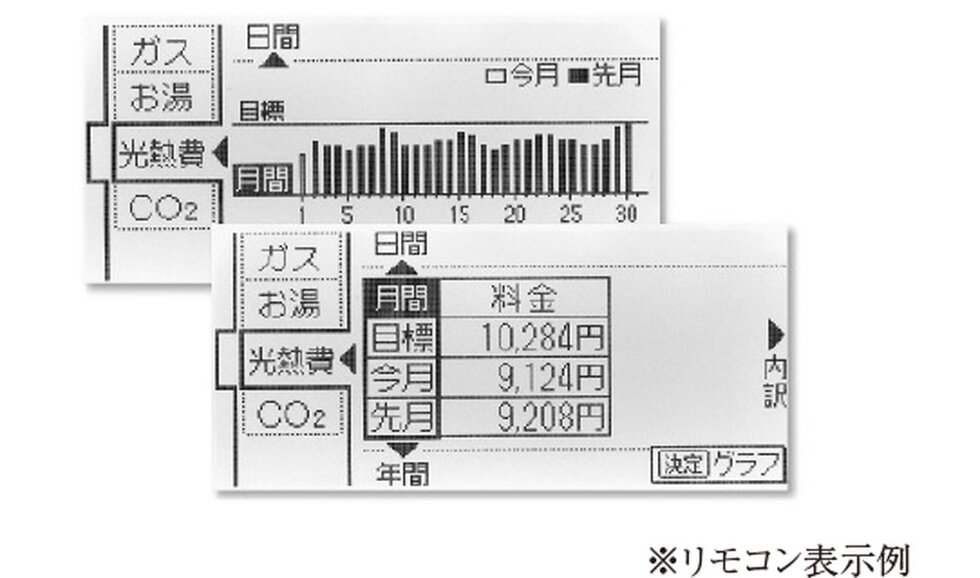 エネルックリモコン