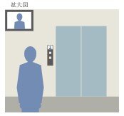 防犯カメラモニター