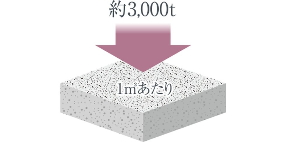 コンクリートの基準強度