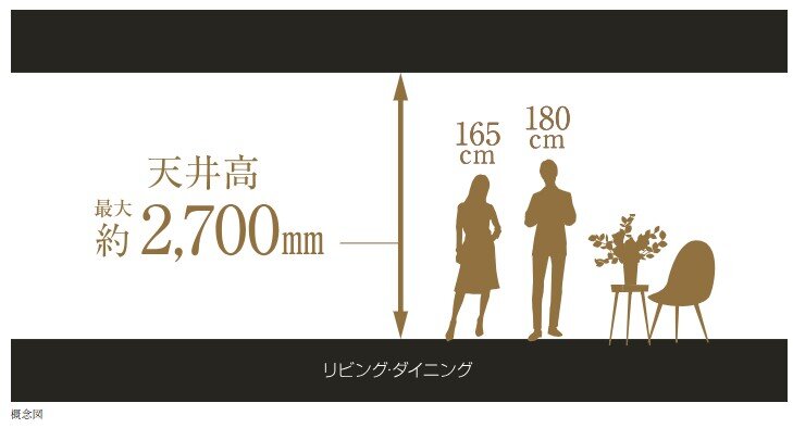 天井高 最大約2,700mm
