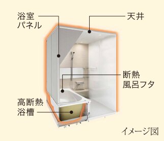 ダブル保温