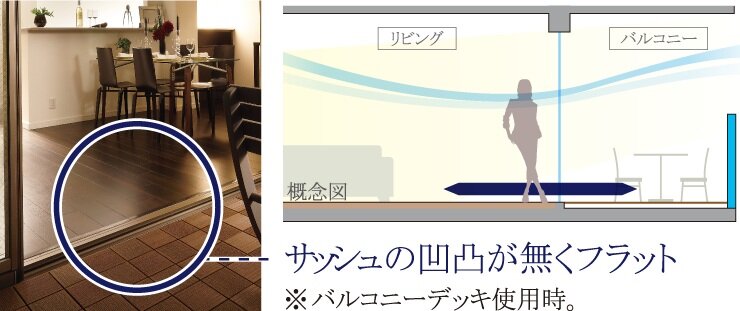 バルコニーとリビングの段差がないフラットレベルサッシュ工法