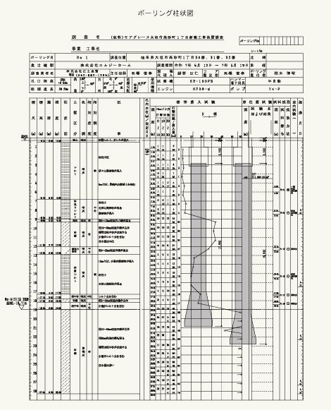地盤調査