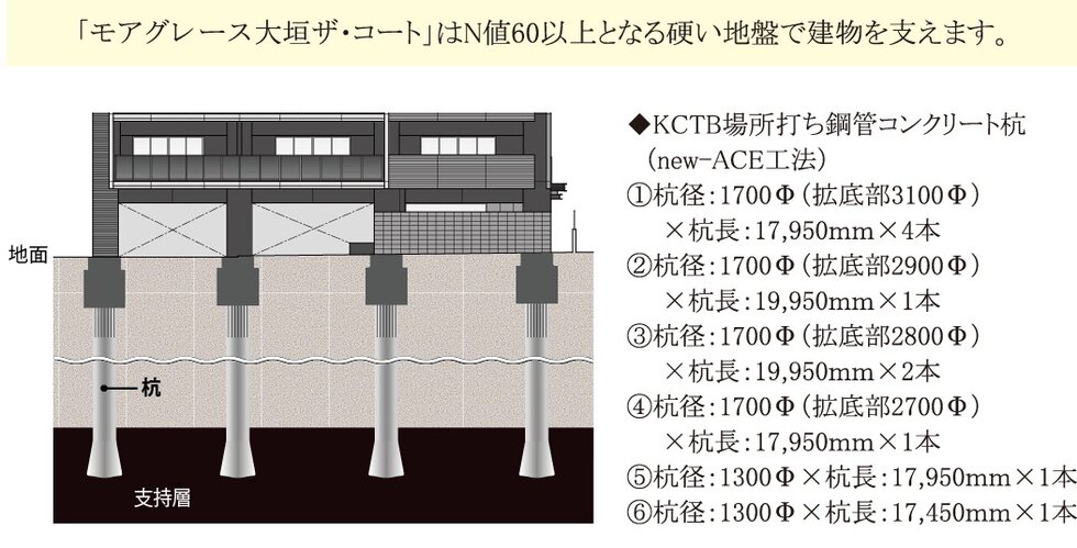 建物の基礎