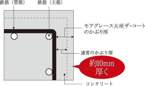 かぶり厚