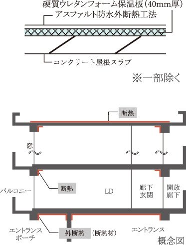 屋根の断熱