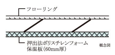 最下階住戸の断熱