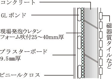 外壁の断熱