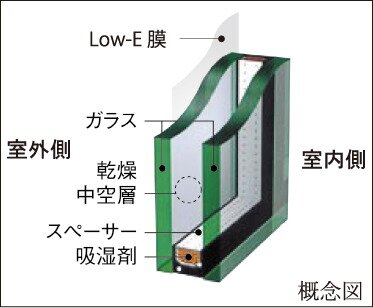 開口部の断熱
