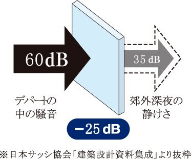 サッシュの対策