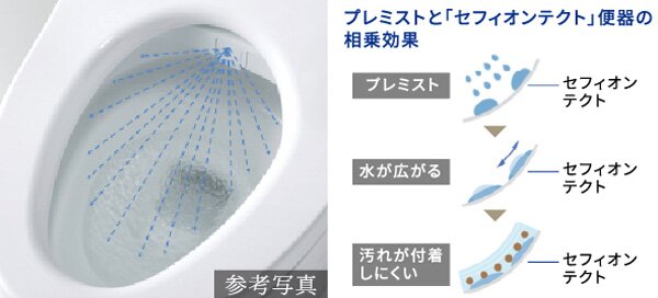 ミストが広がり汚れを付きにくくします