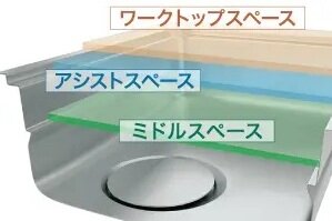 便利な3段構造