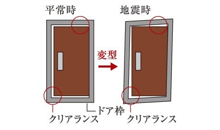 対震玄関枠