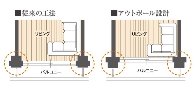 アウトポール設計