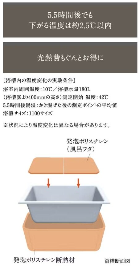 浴槽のお湯が冷めにくい「保温浴槽」。
