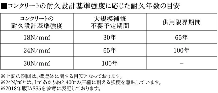 コンクリート強度