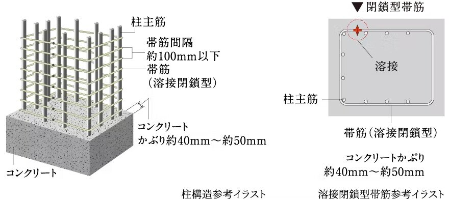 溶接閉鎖型帯筋（柱構造）
