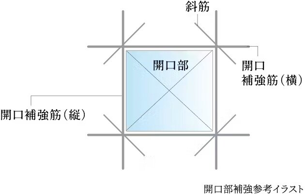開口部補強