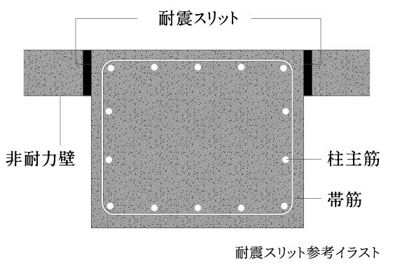 耐震スリット