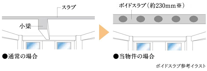 ボイドスラブ工法