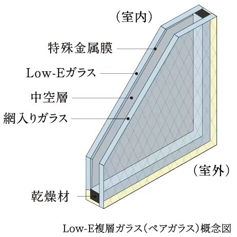 Low-E複層ガラス（ペアガラス）