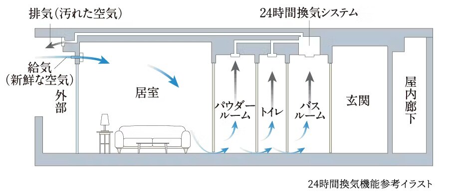 24時間換気機能付浴室暖房乾燥機